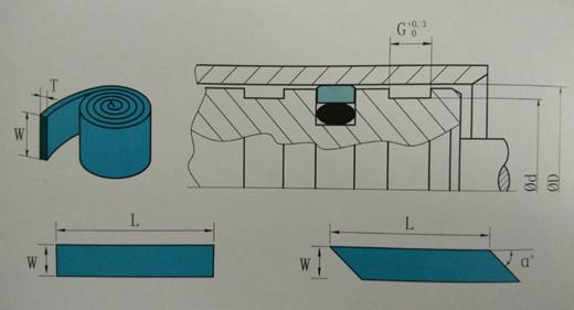 耐磨導(dǎo)向帶、傳動(dòng)帶截面結(jié)構(gòu)圖