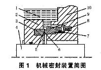 機械開口密封環(huán)的裝置簡圖 機械開口密封環(huán)的裝置簡圖
