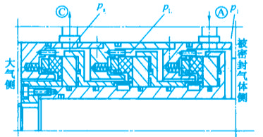機(jī)械非接觸式氣膜密封之三端面串聯(lián)氣膜密封的結(jié)構(gòu)圖