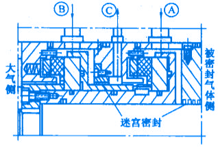 機(jī)械非接觸式氣膜密封之帶中間迷宮密封的氣膜密封的結(jié)構(gòu)圖