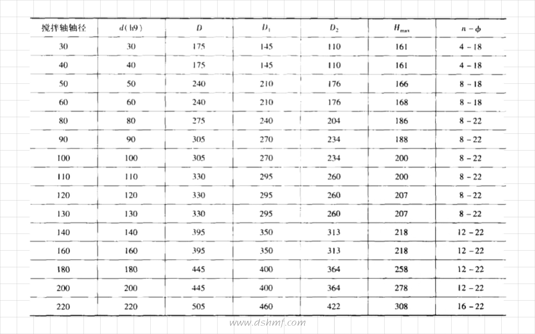 密封件，釜用密封，機(jī)械密封件，密封標(biāo)準(zhǔn)