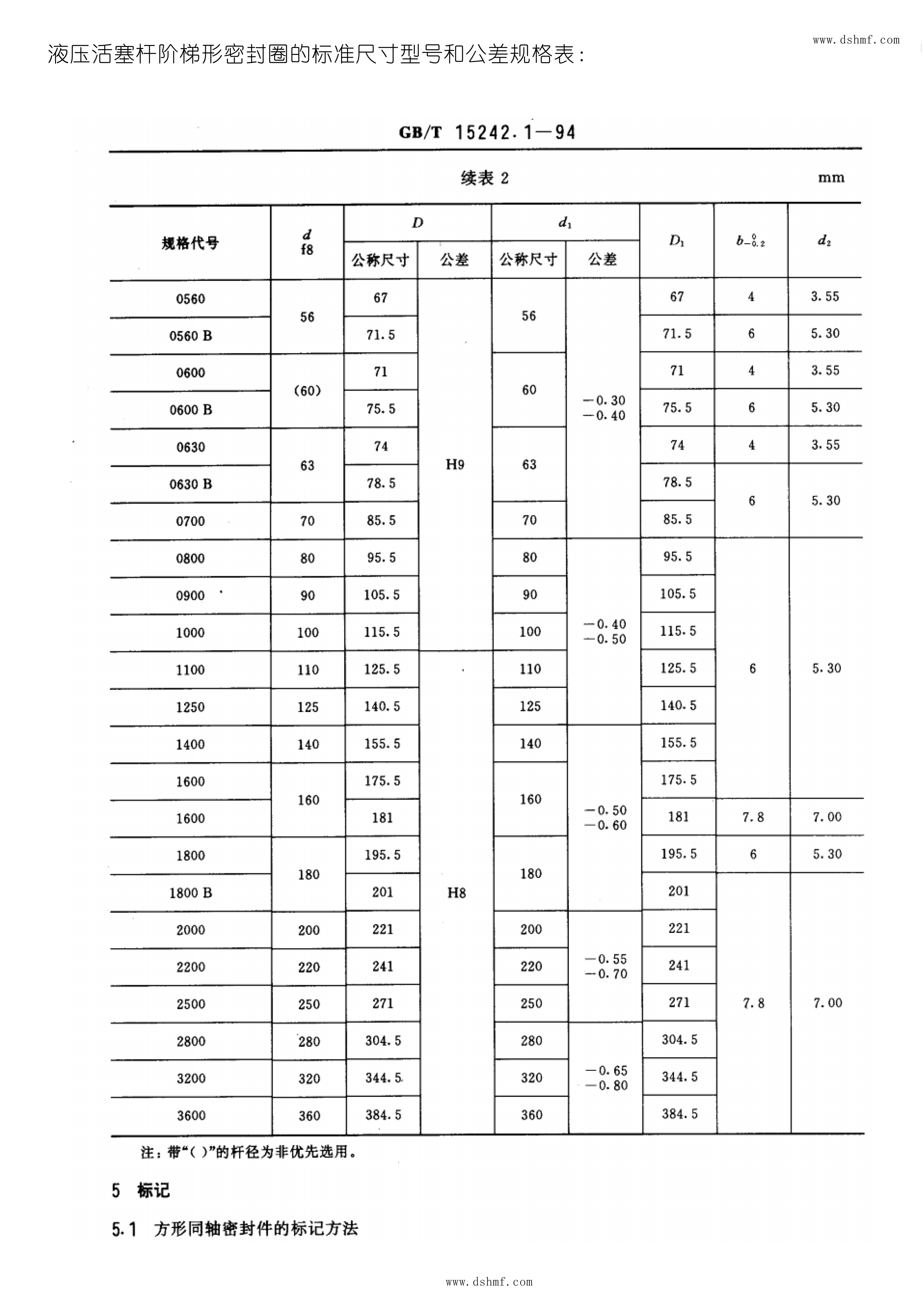 液壓階梯形密封圈的標準尺寸型號和公差規(guī)格表1