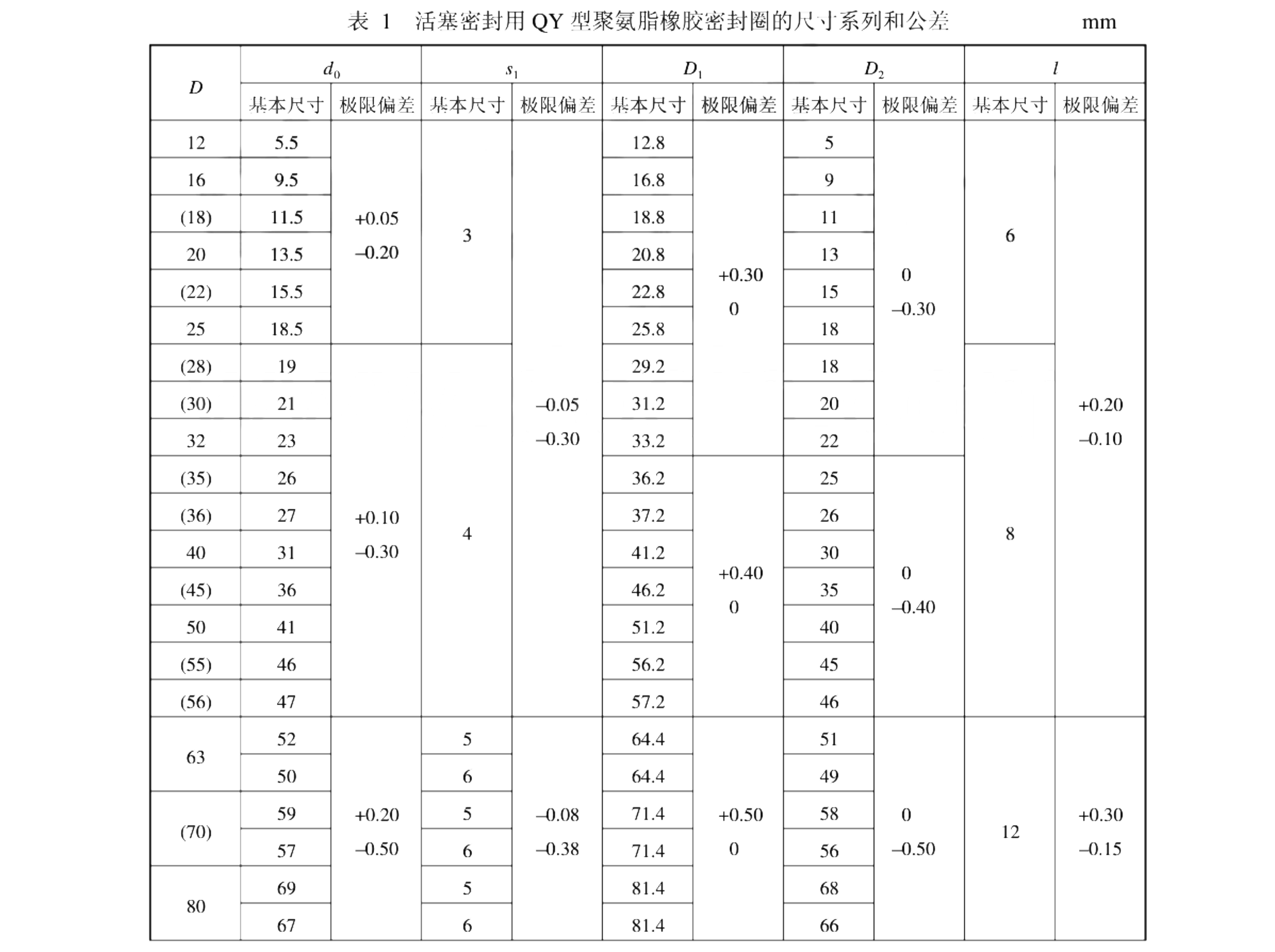 活塞Y型聚氨脂橡膠密封圈的標準型號尺寸及公差表