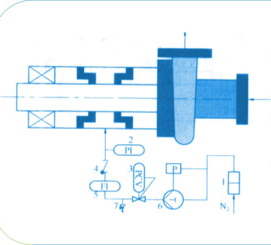 圖1的帶有增壓泵的泵用橡膠氣膜密封的供氣系統(tǒng)結(jié)構(gòu)圖