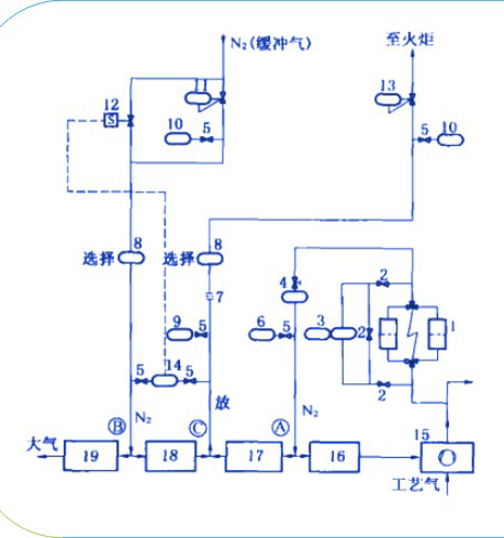 帶有中間橡膠迷宮密封串聯(lián)式氣膜密封緩沖氣系統(tǒng)的特點(diǎn)是什么？