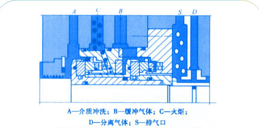 1橡膠密封帶中間迷宮的串聯(lián)的結(jié)構(gòu)圖