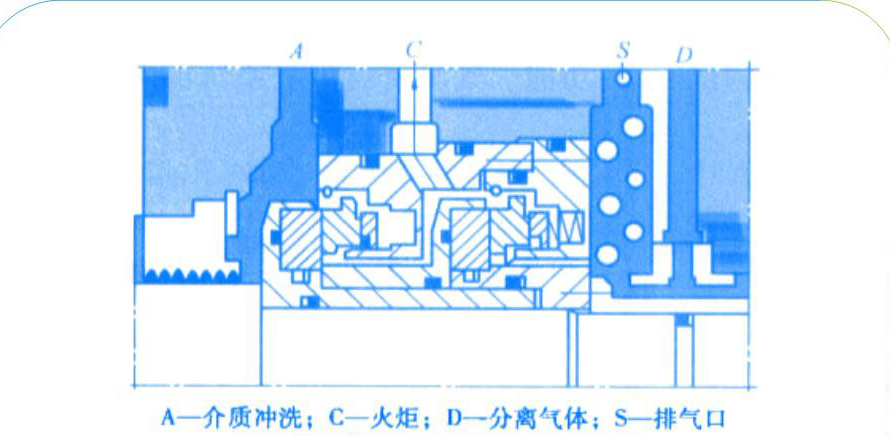 2橡膠串聯(lián)式氣膜密封的結(jié)構(gòu)圖