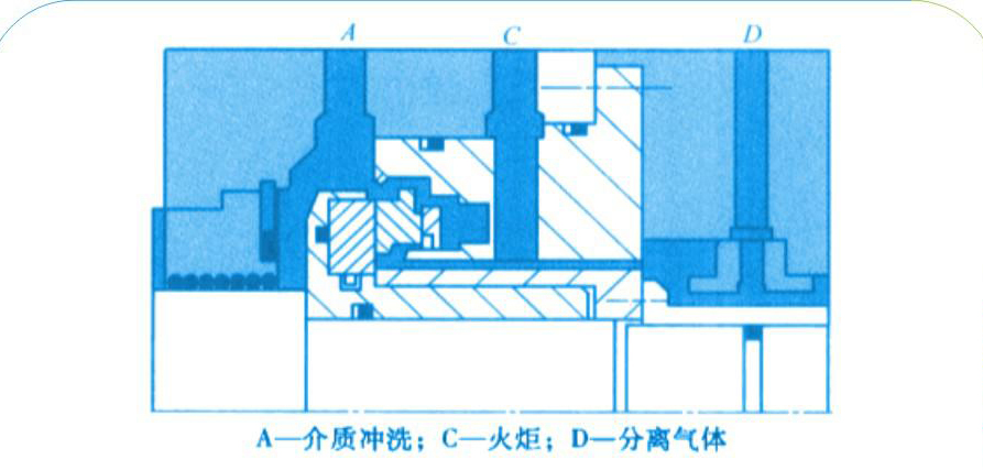 4橡膠單端面氣膜密封結(jié)構(gòu)圖（圖1）