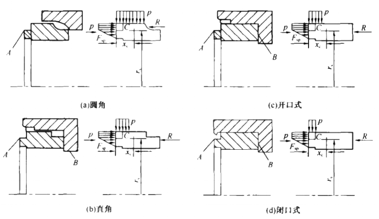 機(jī)械密封的支承靜環(huán)結(jié)構(gòu)設(shè)計(jì)都有什么要求呢？