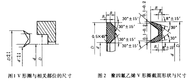 機械V型密封圈的密封環(huán)形狀及尺寸設(shè)計都有什么要求？