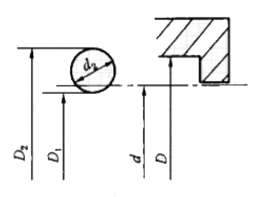 圖1我們不難看出橡膠O型密封圈的與相關部位的尺寸位置