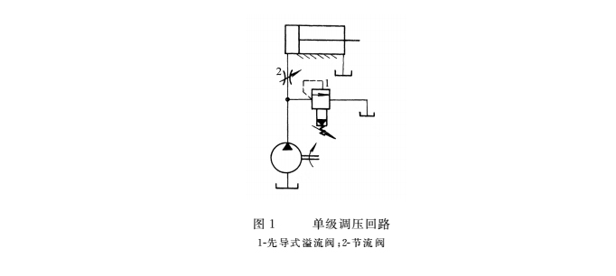 液壓密封件之單級(jí)調(diào)壓回路結(jié)構(gòu)圖
