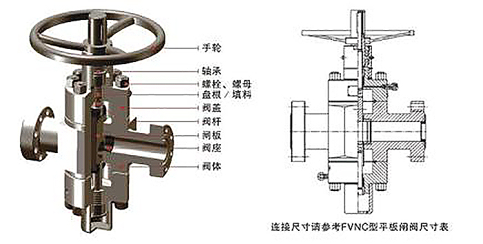 閥桿填料應(yīng)用實(shí)例圖