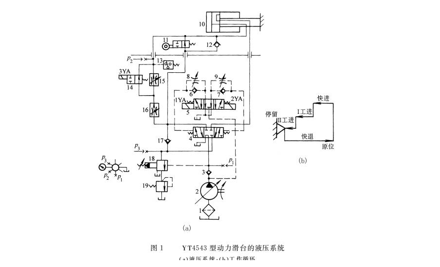 組合機(jī)床動(dòng)力滑臺(tái)液壓系統(tǒng)結(jié)構(gòu)圖