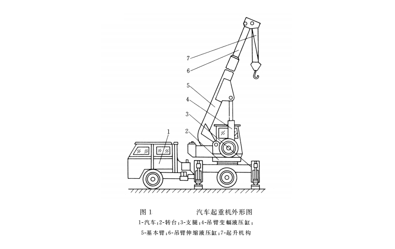 汽車起重機(jī)外形圖