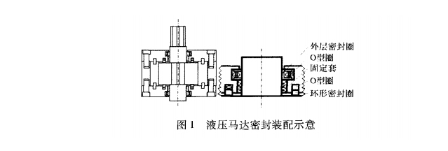 液壓馬達(dá)油封的配件安裝示意圖