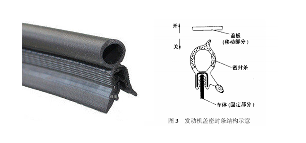 汽車發(fā)動機密封條產(chǎn)品及結(jié)構(gòu)圖