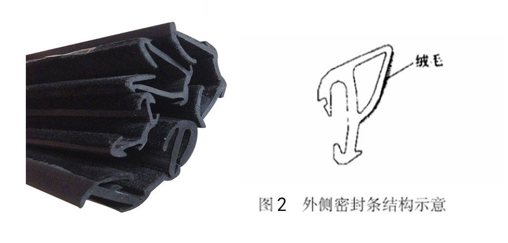 內(nèi)外側(cè)汽車密封條