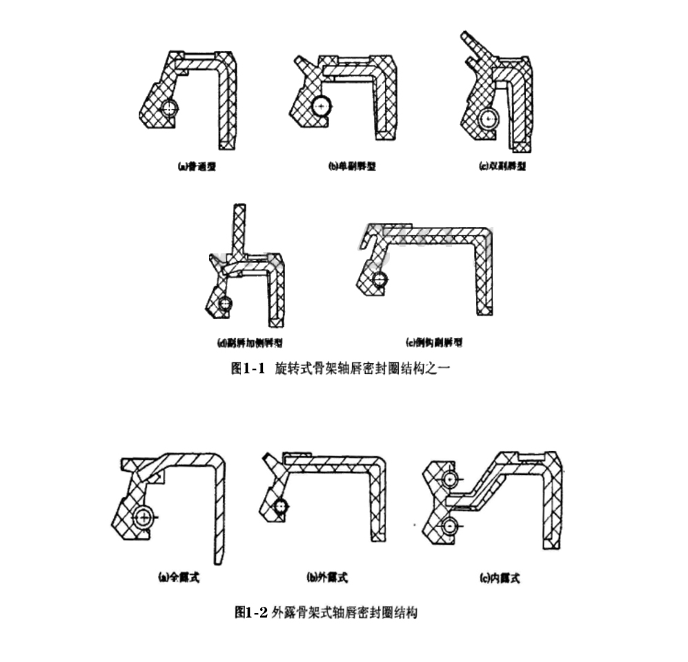 旋轉(zhuǎn)式骨架軸唇油封結(jié)構(gòu)圖及外露骨架軸唇密封圈結(jié)構(gòu)圖