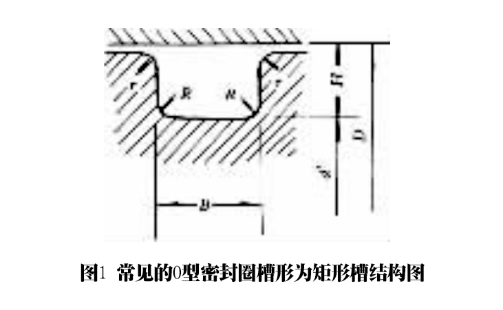 常見的O型密封圈槽形為矩形槽結(jié)構(gòu)圖
