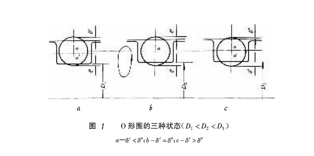 O型密封圈的三種狀態(tài)圖