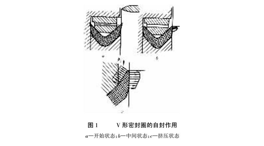 V型密封圈的自封作用結(jié)構(gòu)圖