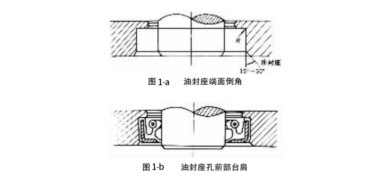 油封座端面倒角及孔前部臺(tái)肩