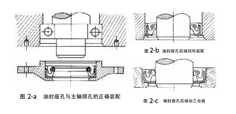 油封座孔和主軸頸孔的正確裝配與孔后端面擋環(huán)及孔后端加工臺(tái)肩