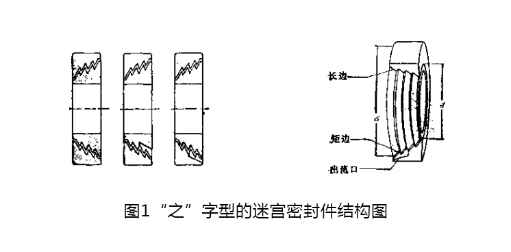 “之”字型的迷宮密封件？