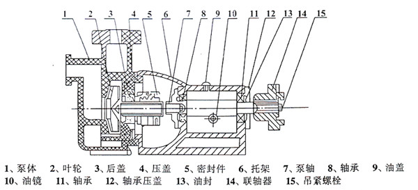 循環(huán)泵體機械密封