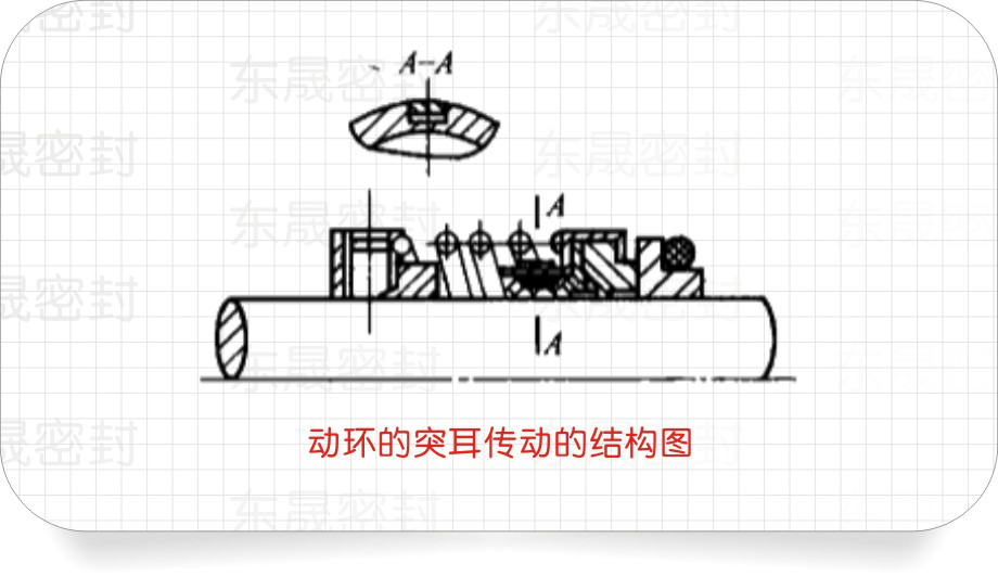 動(dòng)環(huán)的突耳傳動(dòng)的結(jié)構(gòu)圖