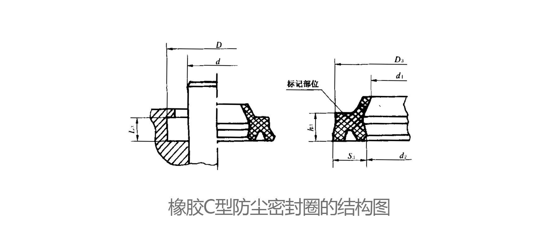 C型防塵密封圈的標準結構