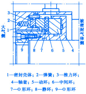 機械非接觸式氣膜密封之螺旋槽雙向旋轉(zhuǎn)的氣膜密封的結(jié)構(gòu)圖