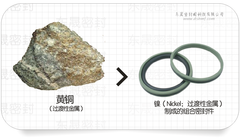 鎳（Nickel；過渡性金屬）制成的組合密封圈