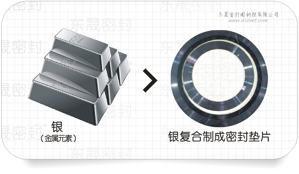 銀材料復(fù)合制成的密封墊片
