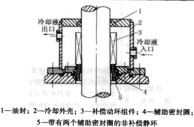 氣體介質(zhì)機械密封圈特點結構圖