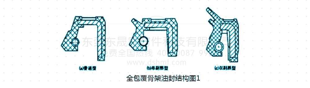 全包覆骨架油封結(jié)構(gòu)圖