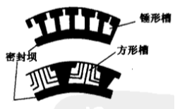 典型流體雙向槽氣膜密封圈結(jié)構(gòu)圖