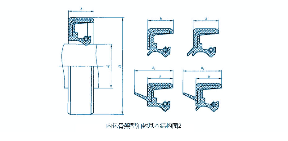 內(nèi)包骨架油封（密封圈）