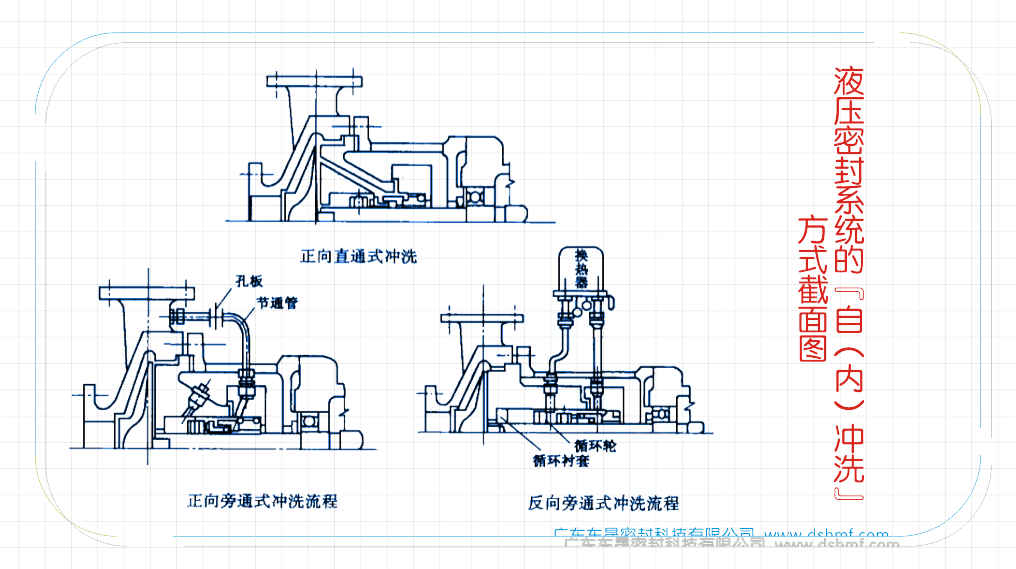 液壓密封系統(tǒng)的“自（內(nèi)）沖洗”方式截面圖2