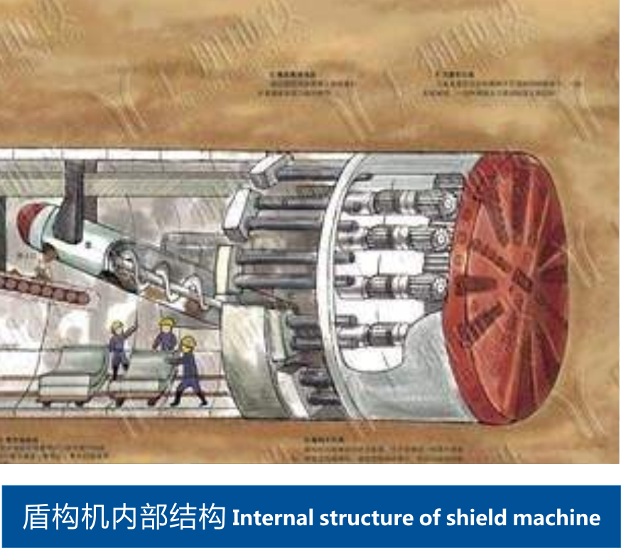盾構機內部結構 盾構機內部結構