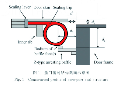 某航空客機(jī)飛機(jī)座艙門(mén)密封結(jié)構(gòu)截面示意圖