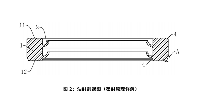 一種油封及其加工治具：圖 2：油封剖視圖（密封原理詳解）